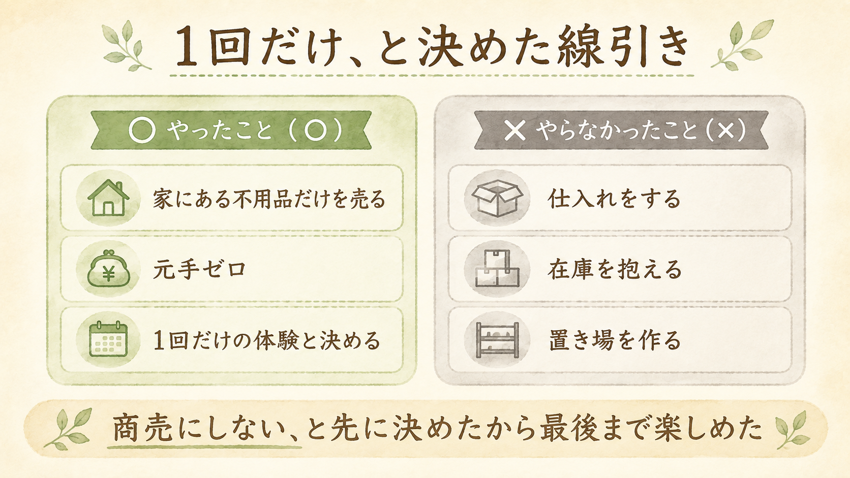 「1回だけ」と決めた線引き。やったことは家にある不用品だけを売る・元手ゼロ・1回だけの体験と決める。やらなかったことは仕入れ・在庫を抱える・置き場を作る。