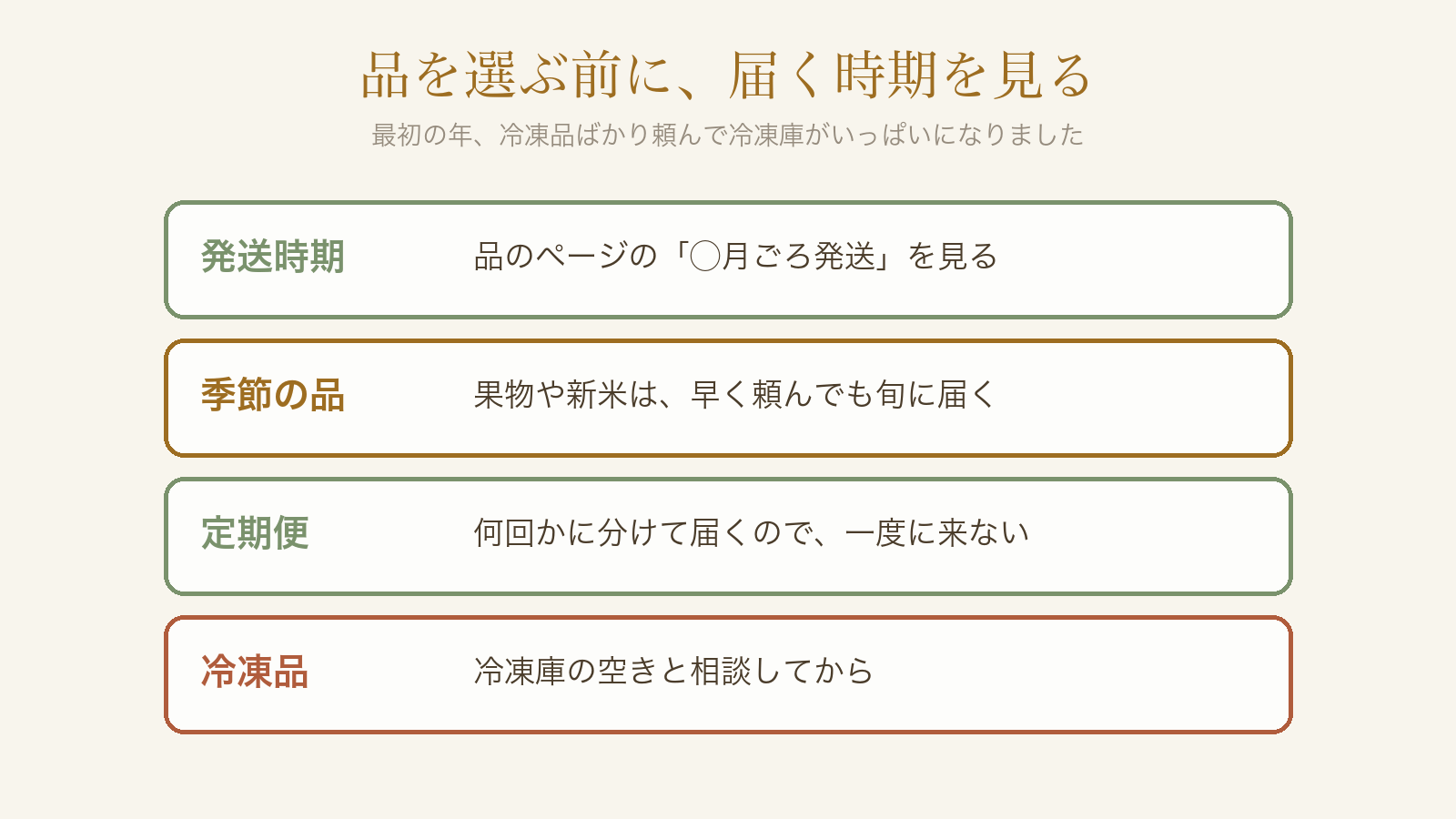 品を選ぶ前に届く時期を見る。発送時期、季節の品、定期便、冷凍品は冷凍庫の空きと相談