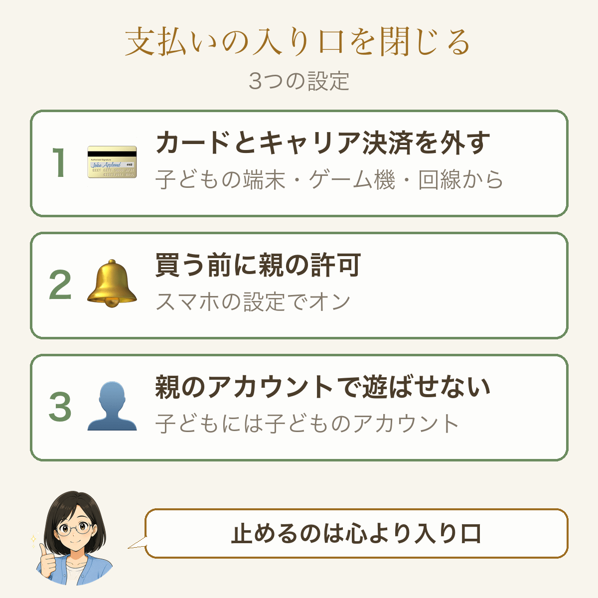 支払いの入り口を閉じる3つの設定。1 カードとキャリア決済を外す（子どもの端末・ゲーム機・回線から）。2 買う前に親の許可（スマホの設定でオン）。3 親のアカウントで遊ばせない（子どもには子どものアカウント）