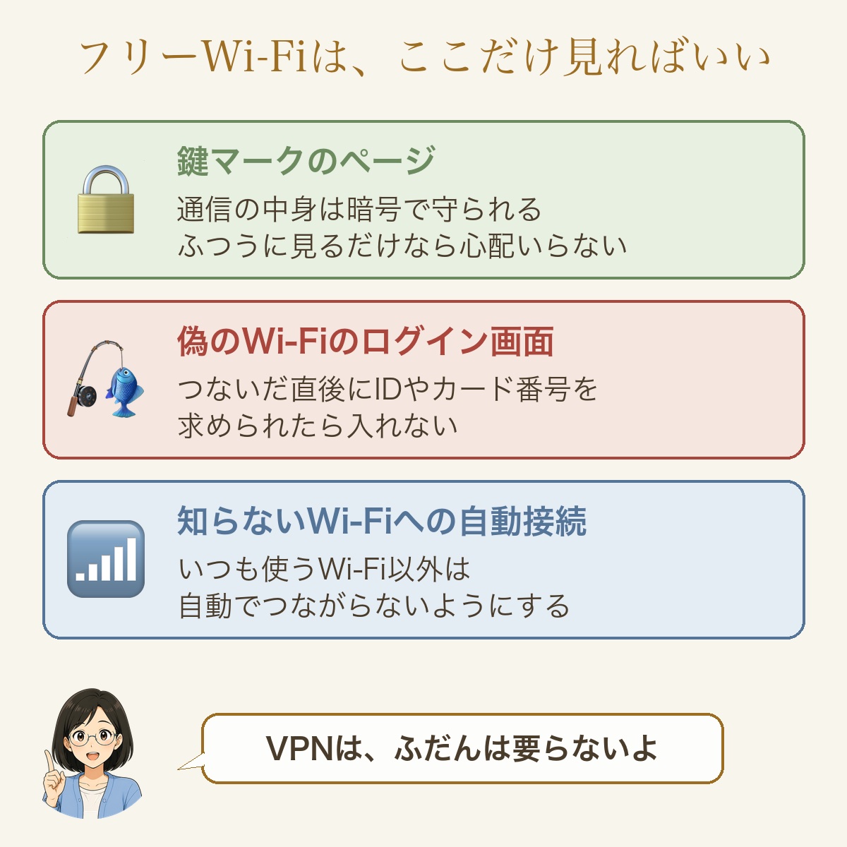 フリーWi-Fiは、ここだけ見ればいい。鍵マークのページ＝通信の中身は暗号で守られる、ふつうに見るだけなら心配いらない。偽のWi-Fiのログイン画面＝つないだ直後にIDやカード番号を求められたら入れない。知らないWi-Fiへの自動接続＝いつも使うWi-Fi以外は自動でつながらないようにする