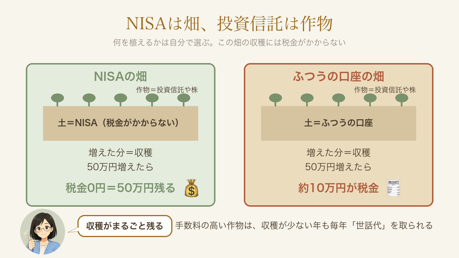 NISAの畑とふつうの口座の畑の税金の違い