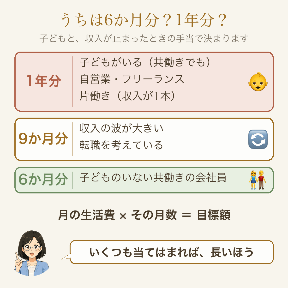 生活防衛資金が6か月分か1年分かの分かれ道