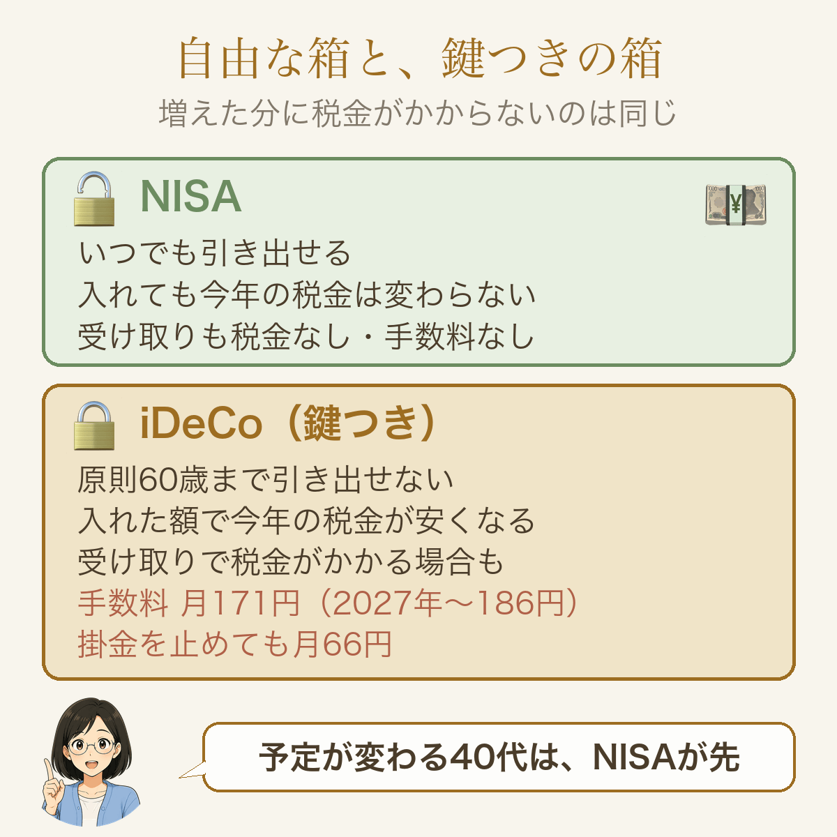 NISAは自由な箱でiDeCoは60歳まで引き出せない鍵つきの箱