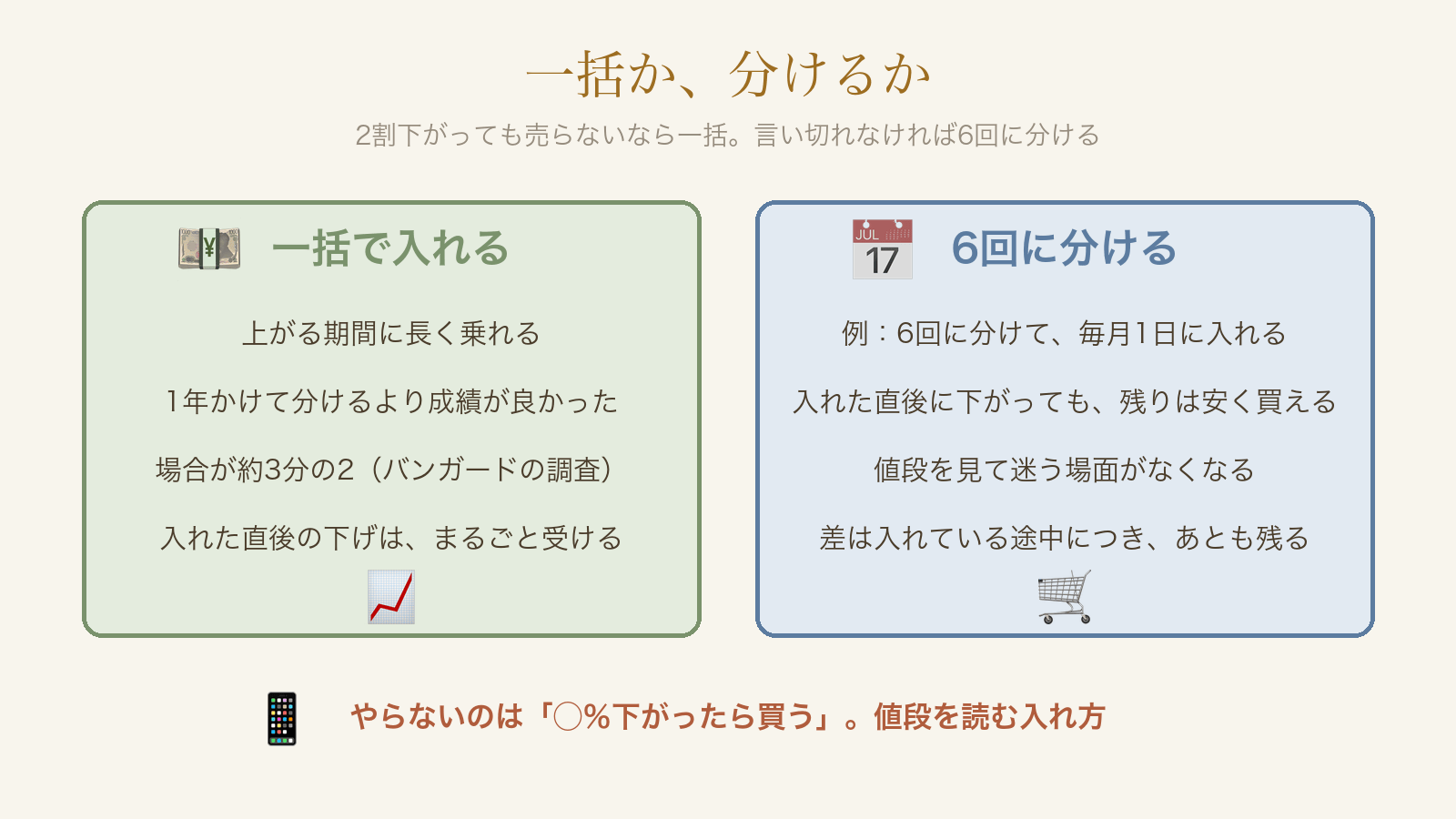 2割下がっても売らないなら一括、言い切れなければ6回に分ける