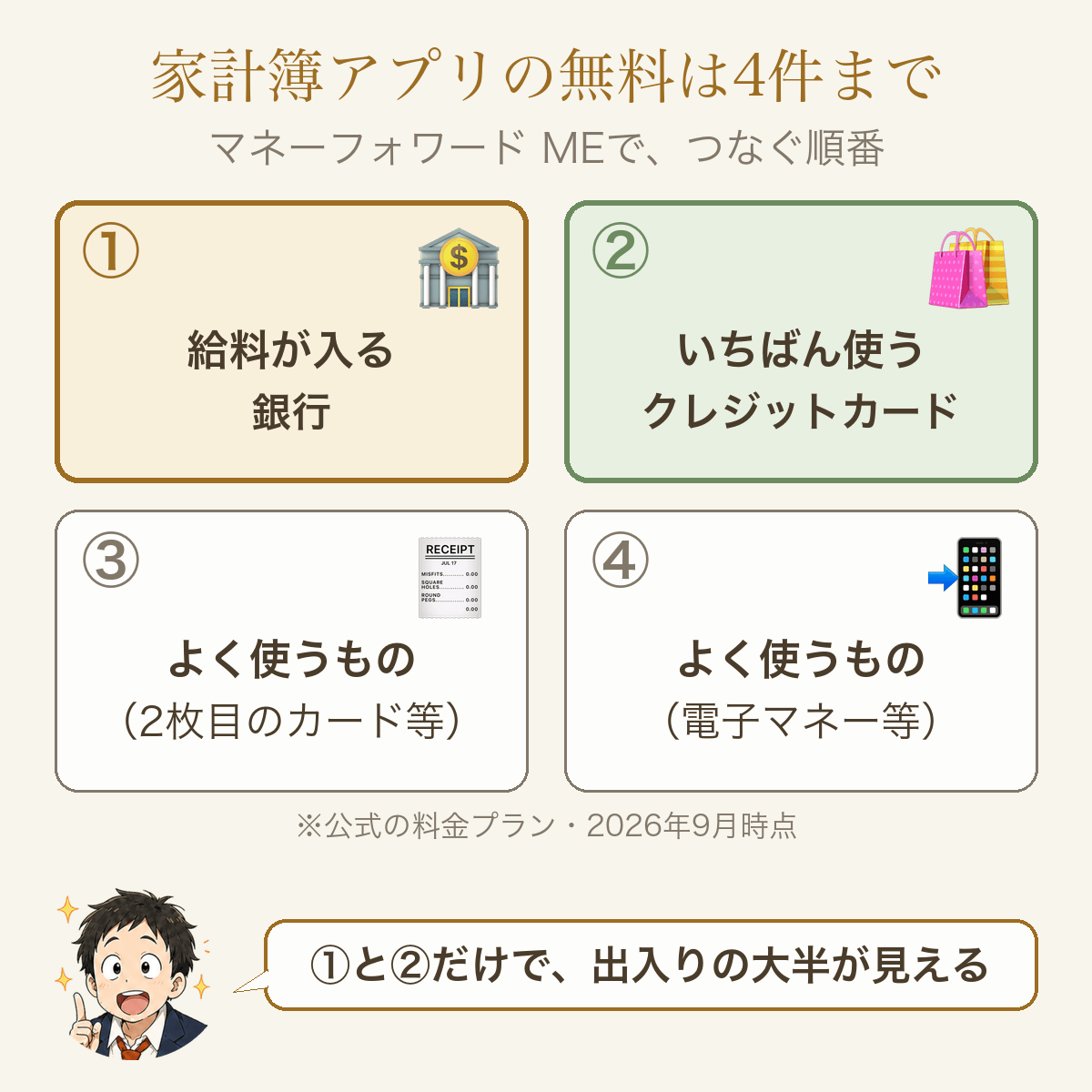 家計簿アプリの無料は4件まで。給料が入る銀行、いちばん使うクレジットカードの順につなぐ
